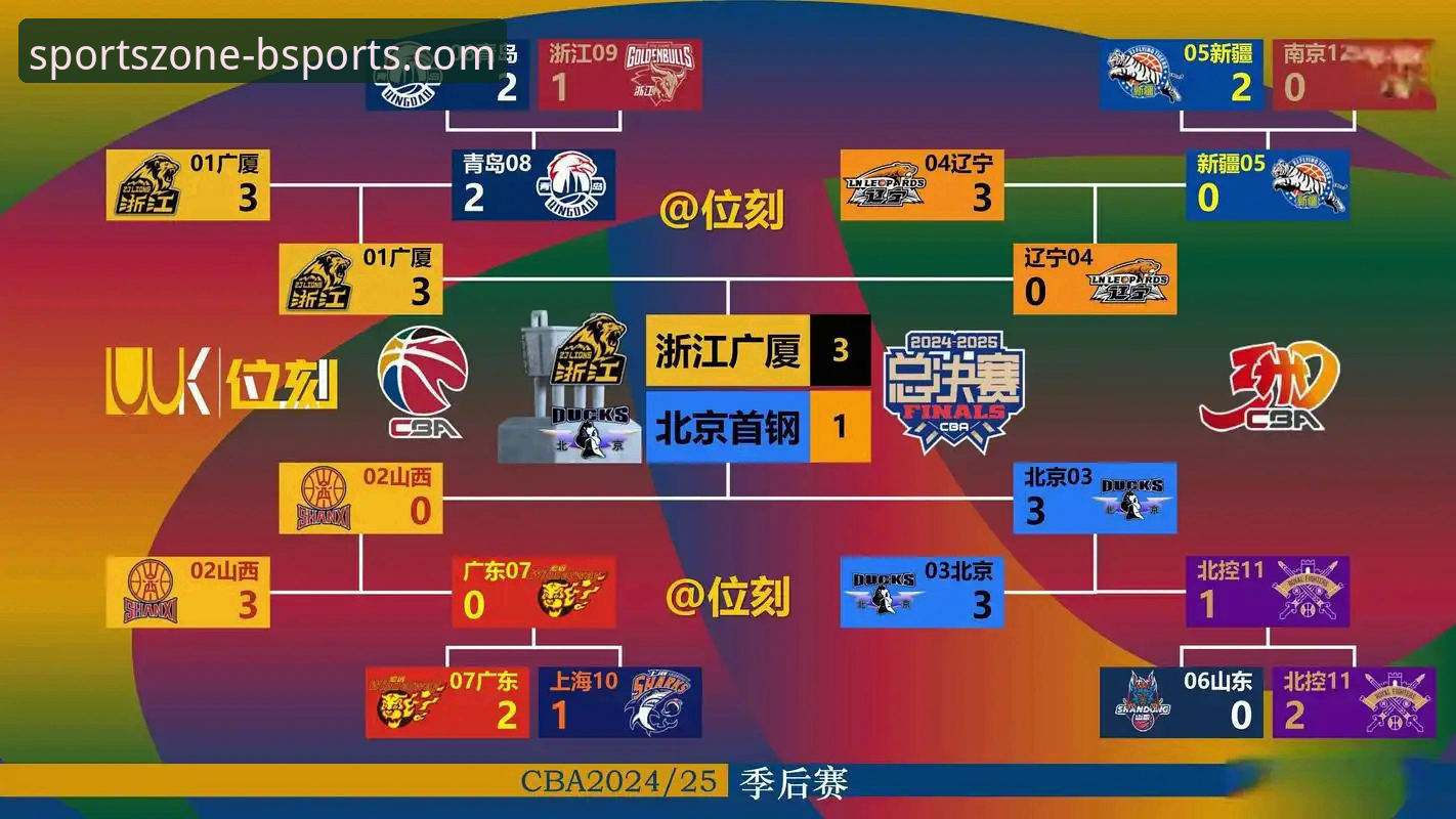 bsports体育平台观赛体验：WCBA总决赛G1四川大胜背后的数据洞察指南