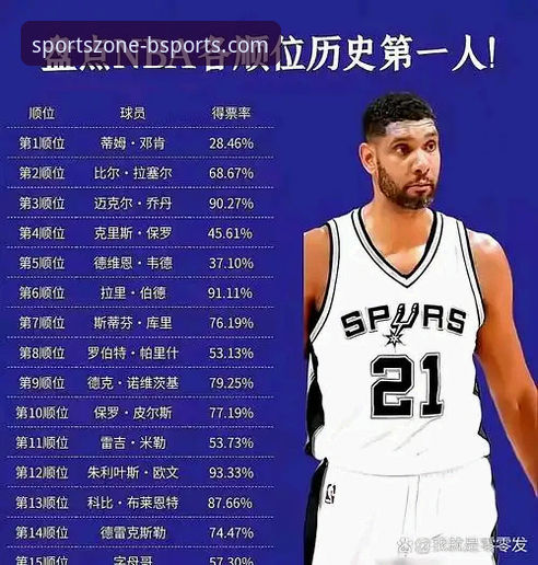揭秘布泽尔父子档背后的NBA选秀传承：卡梅隆·布泽尔如何成为2026届最受瞩目的新星？
