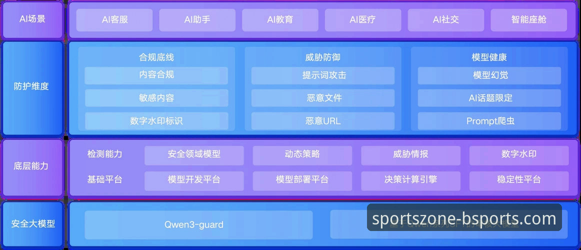 bsports体育平台安全升级最新动态：v2.1.0版本全面革新防护体系
