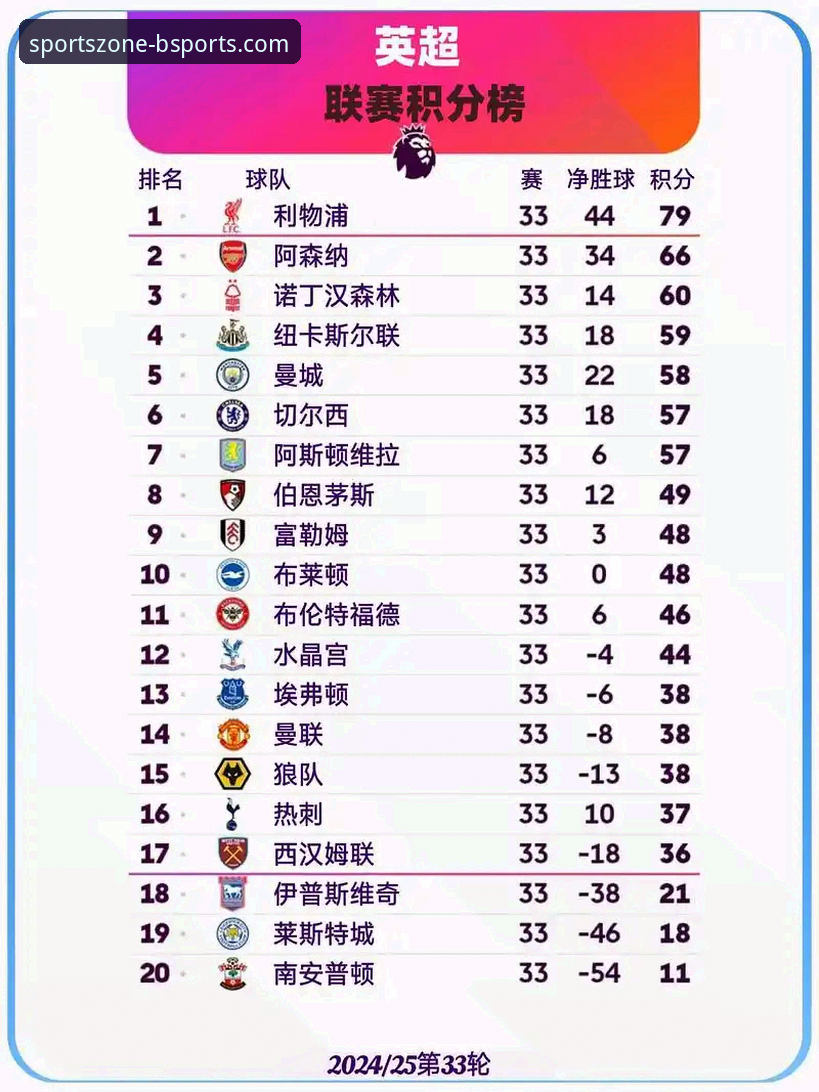 英超5月积分榜大洗牌，阿森纳为何能稳居榜首？bsports体育平台深度解读