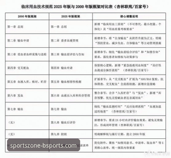 bsports官网最新版本使用指南：2025年最新动态与实战操作全解析